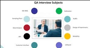 QA Interview Preparation: Questions Hiring Managers Actually Ask
